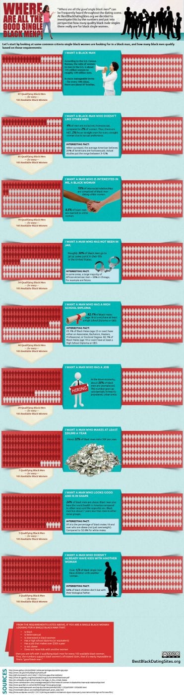 whereareallthegoodsingleblackmen